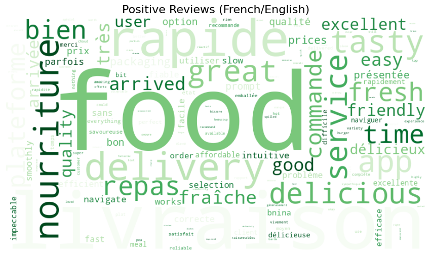 Positive reviews word cloud, French/English